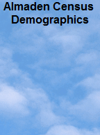Almaden Census 
Demographics