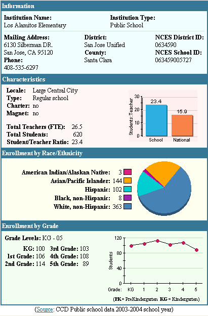 los_alamitos_elementary