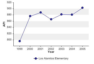 los_alamitos_elementary1