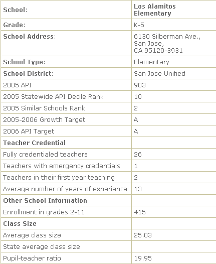 los_alamitos_elementary2