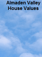 Almaden Valley
House Values